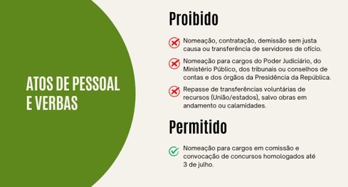 Regras proíbem publicidade institucional, atos de pessoal e repasses. O objetivo é garantir a ig...