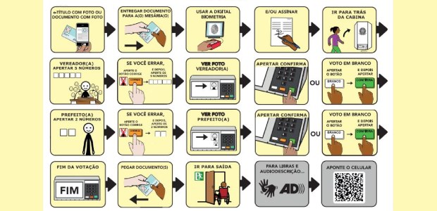 TRE-RJ Mais de três mil seções eleitorais do Rio terão pranchas de comunicação alternativa Descrição da imagem: prancha de comunicação alternativa que será utilizada nas seções eleitorais...