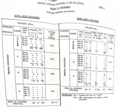 RESOLUÇÃO TRE-RJ Nº 142, DE 25 DE MAIO DE 1988 - ANEXO 1