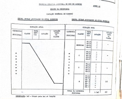 RESOLUÇÃO TRE-RJ Nº 142, DE 25 DE MAIO DE 1988 - ANEXO 10
