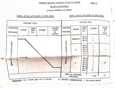 RESOLUÇÃO TRE-RJ Nº 142, DE 25 DE MAIO DE 1988 - ANEXO 11