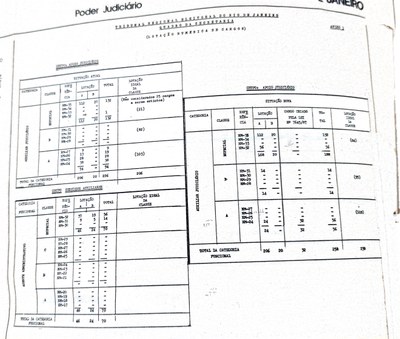 RESOLUÇÃO TRE-RJ Nº 142, DE 25 DE MAIO DE 1988 - ANEXO 3