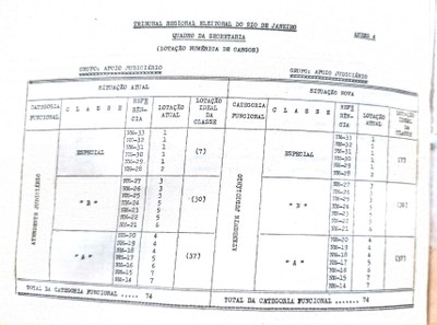 RESOLUÇÃO TRE-RJ Nº 142, DE 25 DE MAIO DE 1988 - ANEXO 4
