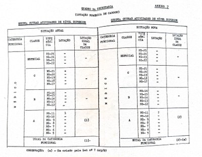 RESOLUÇÃO TRE-RJ Nº 142, DE 25 DE MAIO DE 1988 - ANEXO 7