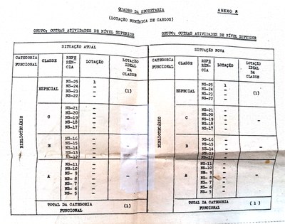 RESOLUÇÃO TRE-RJ Nº 142, DE 25 DE MAIO DE 1988 - ANEXO 8