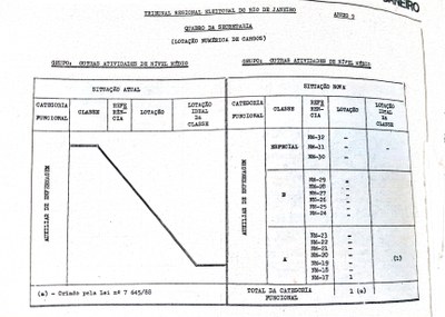 RESOLUÇÃO TRE-RJ Nº 142, DE 25 DE MAIO DE 1988 - ANEXO 9