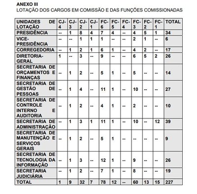 (Redação dada pela Resolução TRE-RJ nº 802/2012)